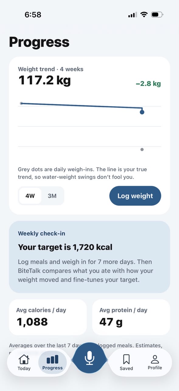 Progress: weight trend and weekly check-in
